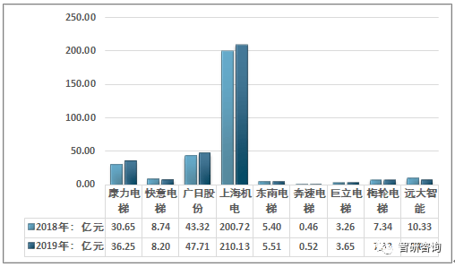 凯发官网